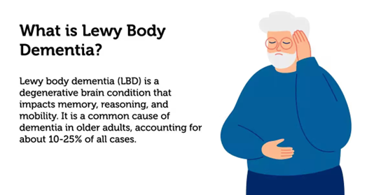 An elderly man holding his head with the caption "What is Lewy Body Dementia? Lewy body dementia (LBD) is a degenerative brain condition that impacts memory, reasoning, and mobility. It is a common cause of dementia in older adults, accounting for about 10-25% of all cases."